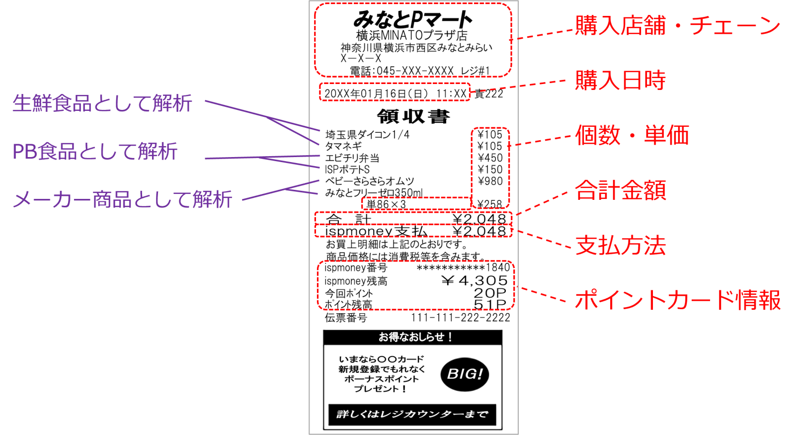 独自データベースに新商品情報を毎日更新、追加