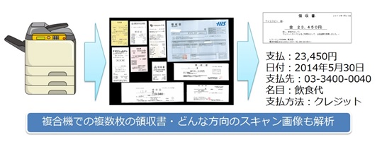 “領収書解析システム”概要 