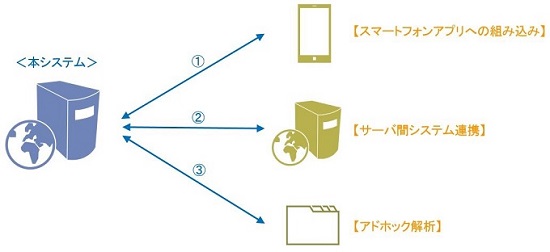 提案形態