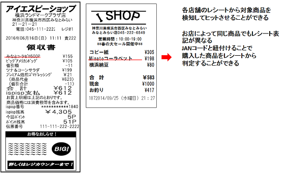 キャンペーン用レシートＯＣＲ解析クラウド