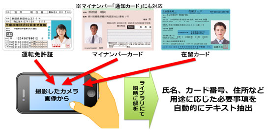各種IDカード向けOCRライブラリ　イメージ