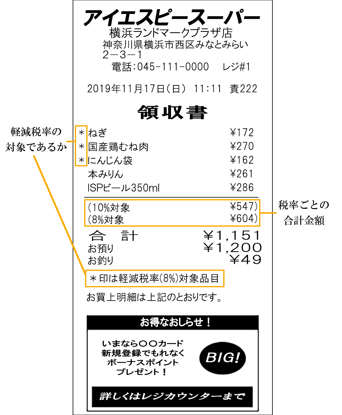 軽減税率・注釈入り新レシート