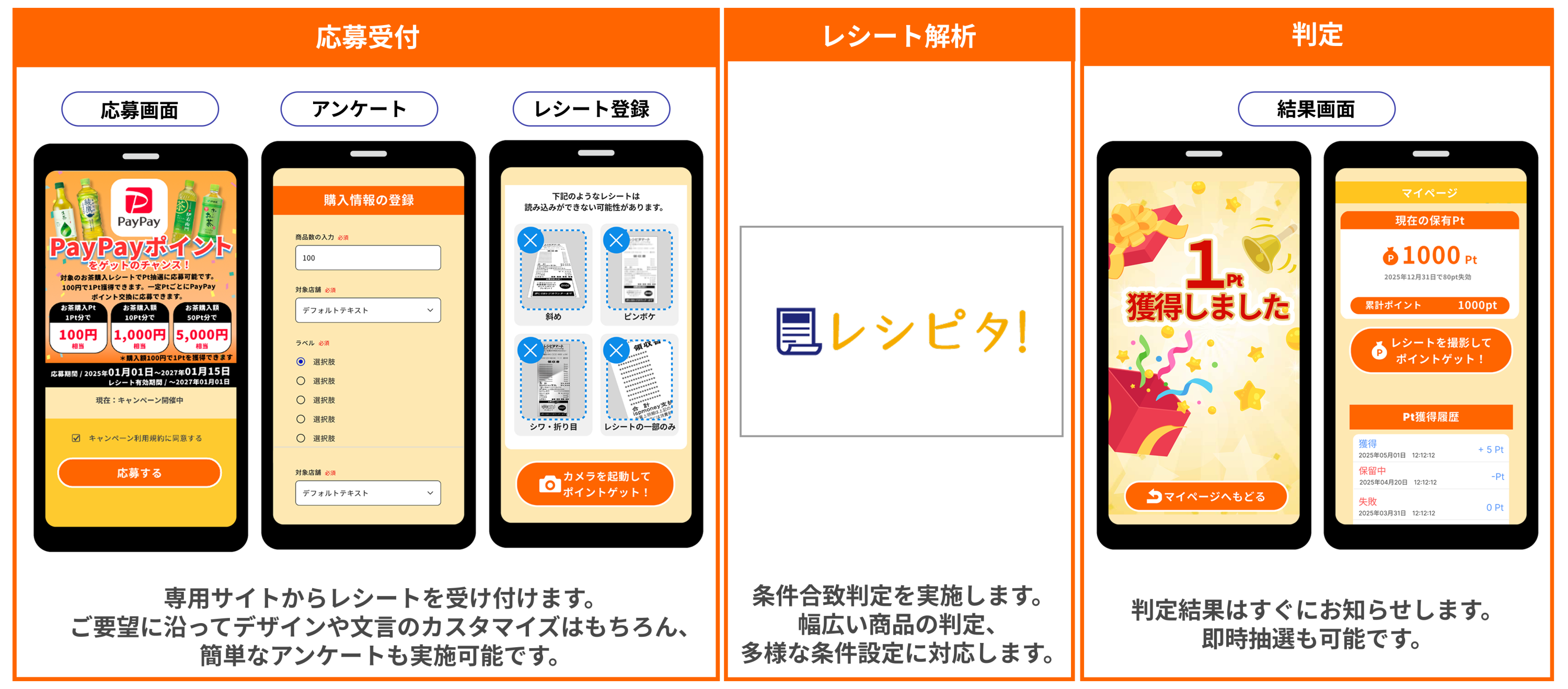 レシキャンのサービス