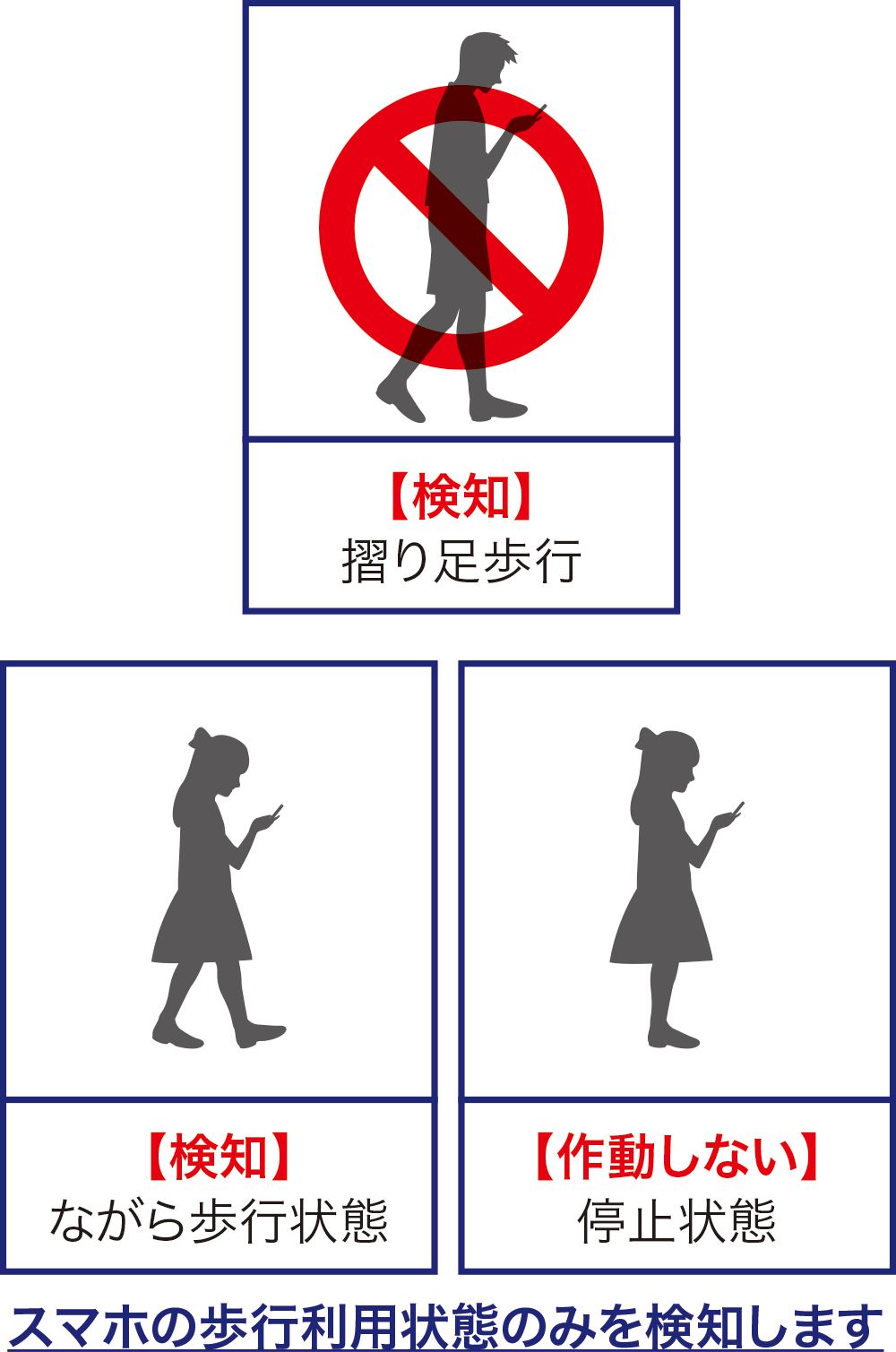 3つのポイント