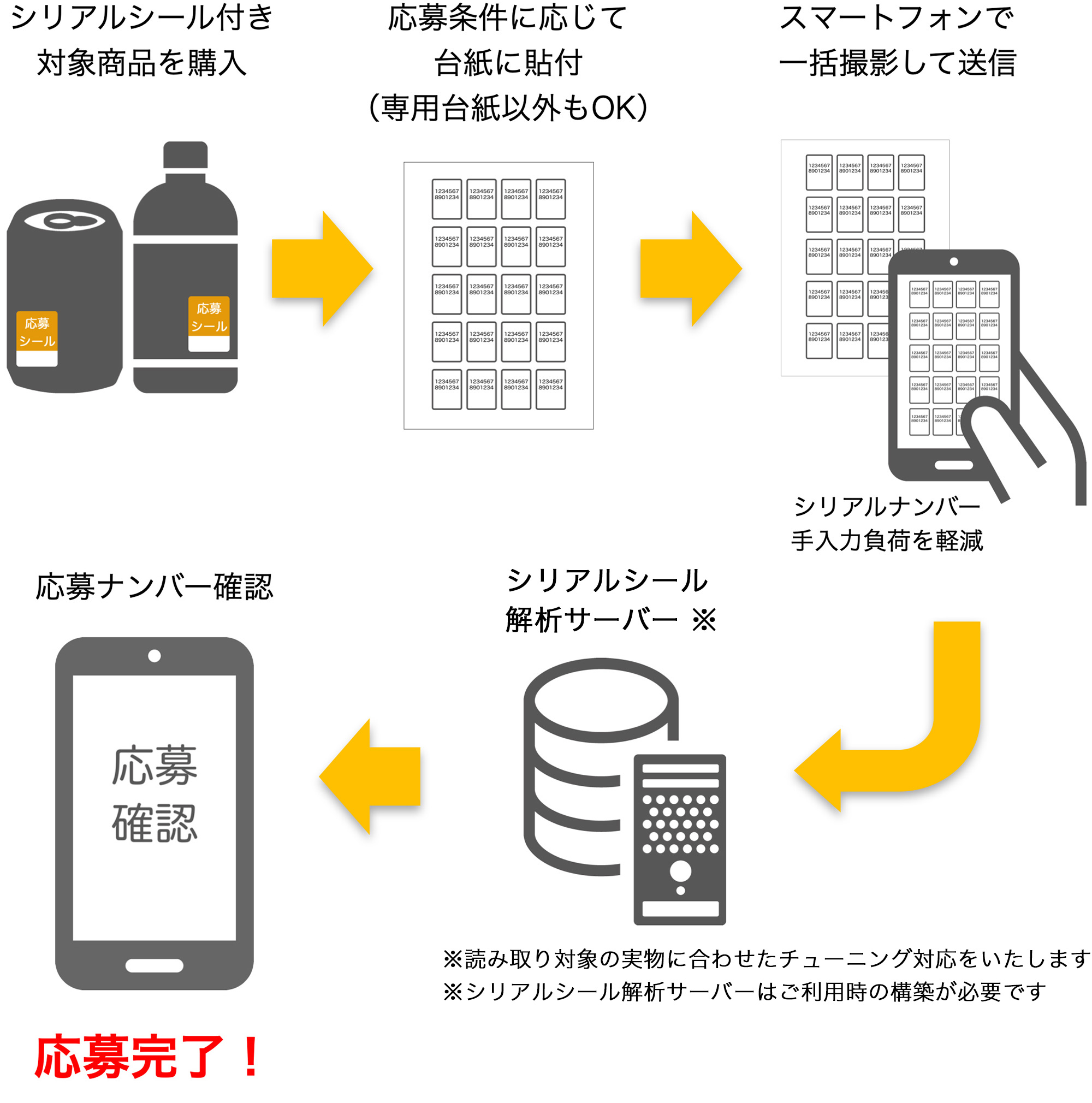 シリアルシールナンバー 解析ライブラリ　利用イメージ