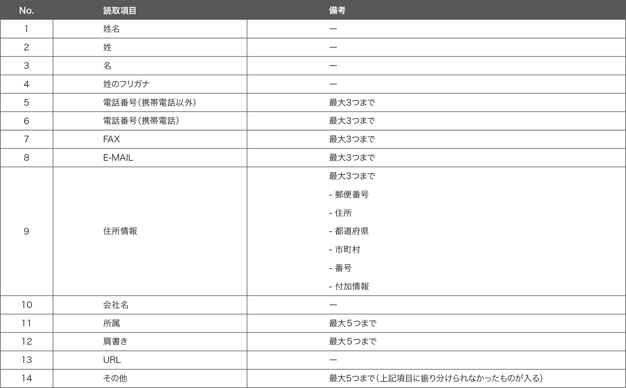 読み取り項目一覧