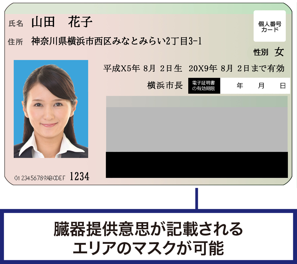 臓器提供意思が記載されるエリアのマスクが可能