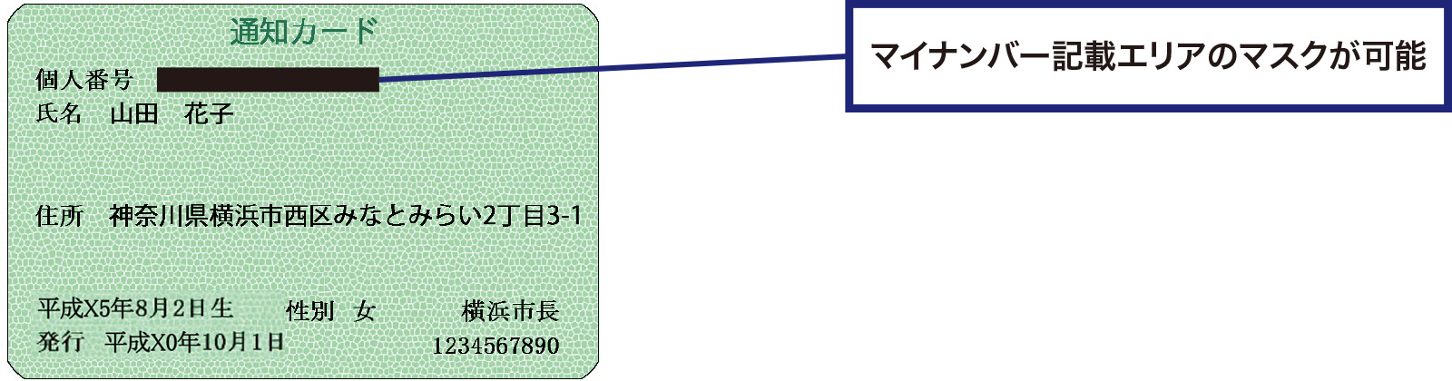 マイナンバー記載エリアのマスクが可能