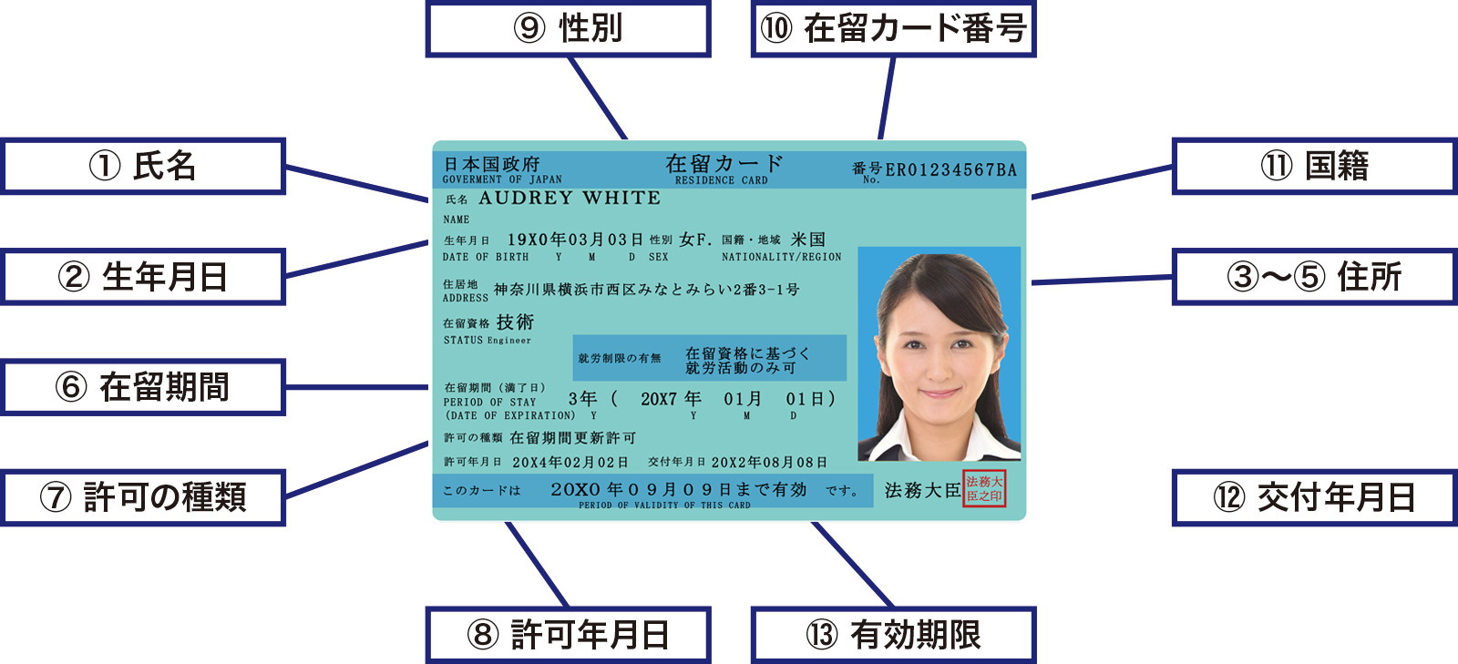 在留カード 解析ライブラリ