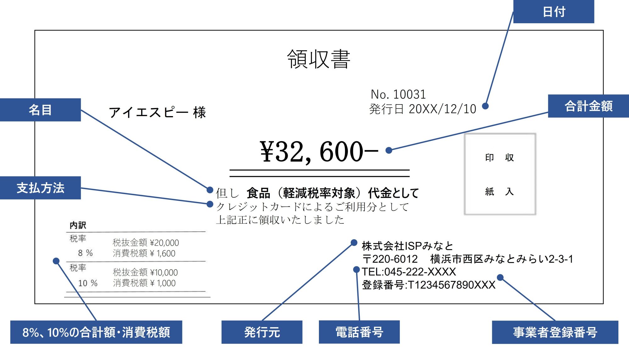 読み取り項目一覧