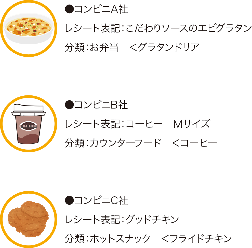 JANコードが無い商品にも対応