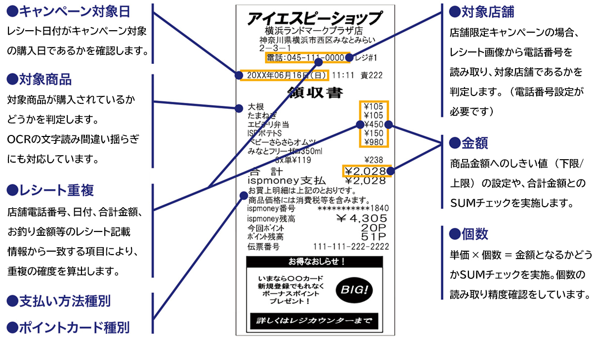 レシートの高精度読み取り